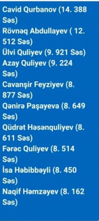 2019-cu ilin ən aktiv millət vəkilləri seçildi -CAVİD QURBANOV 1-Cİ OLDU