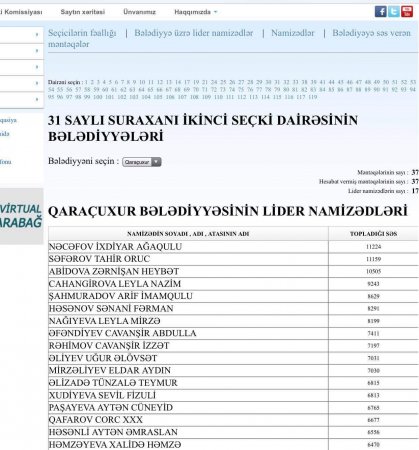 SON DƏQİQƏ! MSK nəticələri açıqladı: Mehman Hüseynovla bağlı şok nəticə