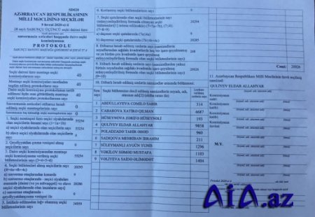 Nardaran camaatından Aygün Muradxanlıya cavab - VİDEO