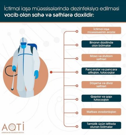 İctimai iaşə müəssisələrində bu sahələr dezinfeksiya edilməlidir - SİYAHI
